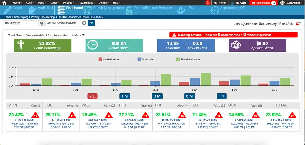 altametrics dashboard showing key performance metrics
