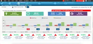 altametrics dashboard showing key performance metrics