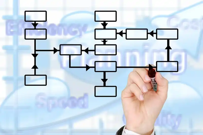 implementation and training 1680278073 3292
