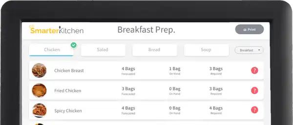 category prep
