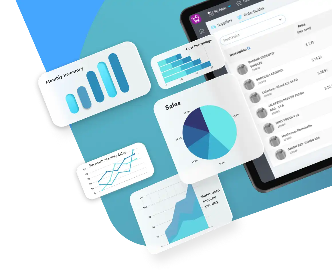 Altametrics best restaurant software in Mesa