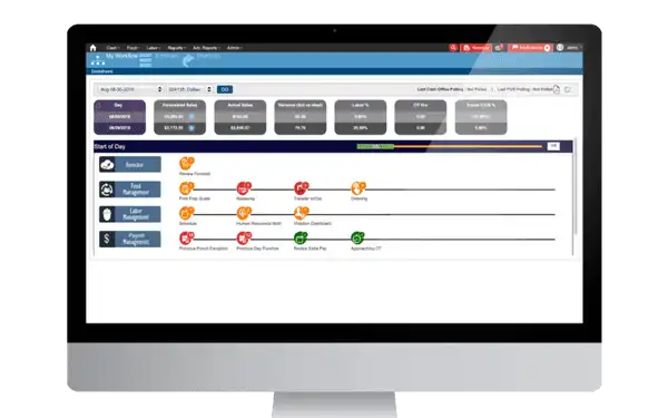 Why Altametrics is the best restaraunt software for Tim Hortons